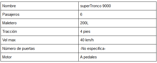 Sistema de extracción de información mediante gramáticas y NLTK, parte 1 - Tabla