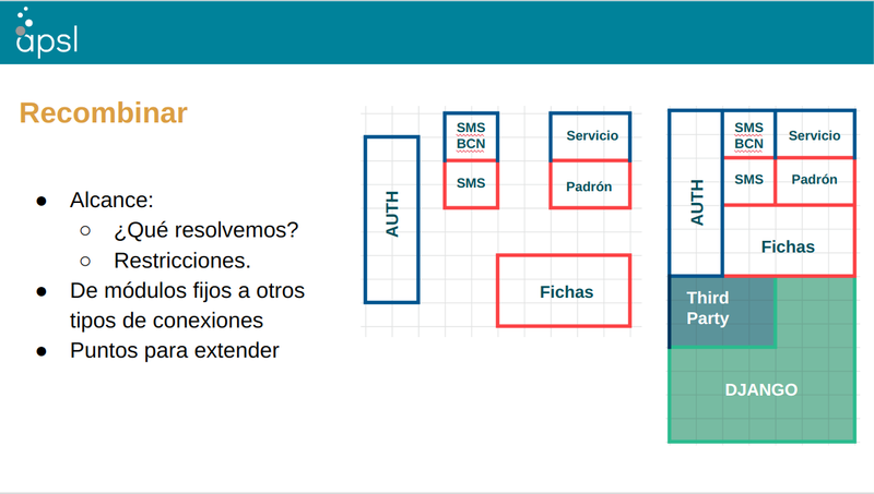 Django_programar_PyConES22