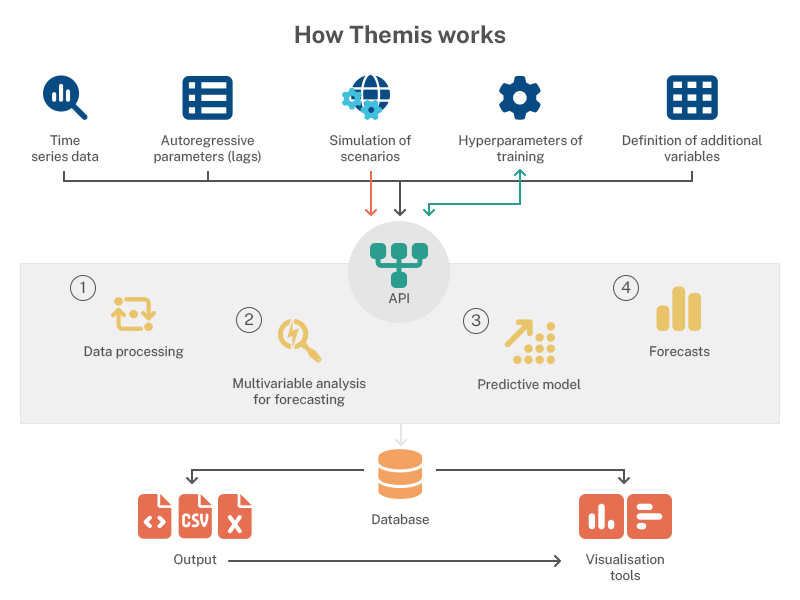 analisis_predictivos_técnicas_autorregresivas